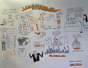 Ein Graphic Recording zum Thema Kulturförderung und Kulturfinanzierung. Ein Wimmelbild aus Menschen, Sprechblasen, Regalen, Akten, Plattentellern, Geldsäcken und Fördertöpfen.