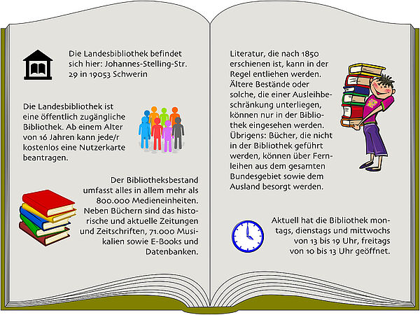 Ein aufgeschlagenes Buch. Auf den Seiten steht, wo sich die Landesbibliothek befindet, wann sie geöffnet hat, dass sie ab einem Alter von 16 Jahren genutzt werden kann, der Bibliotheksbestand 805.000 Medien umfasst und viele Bücher ausgeliehen werden können.