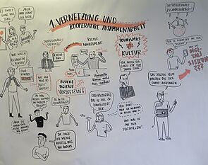 Ein Graphic Recording zum Thema "Vernetzung und kooperative Zusammenarbeit". Ein Wimmelbild aus Menschen, Sprechblasen und Symbolen wie einem Laptop und einer Weltkugel.