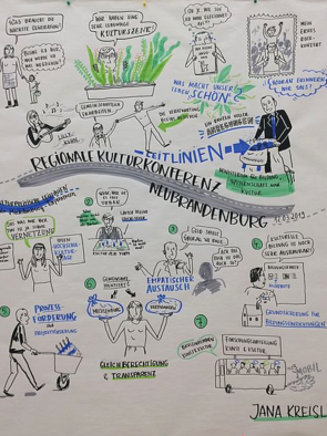 Ein Graphic Recording von der Regionalkonferenz in Neubrandenburg. Ein Wimmelbild aus Menschen, Sprechblasen, Symbolen wie Häuser, Instrumente und ein Bus.