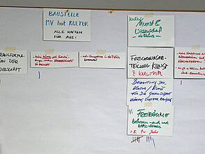 An einer Tafel großen Pinnwand hängen Zettel mit Gedanken zum Thema Forschung und Bildung.