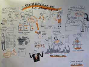 Ein Graphic Recording zum Thema Kulturförderung und Kulturfinanzierung. Ein Wimmelbild aus Menschen, Sprechblasen, Regalen, Akten, Plattentellern, Geldsäcken und Fördertöpfen.